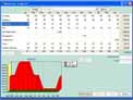 service charge budgeting